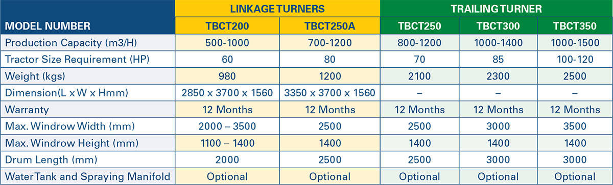 Specifications
